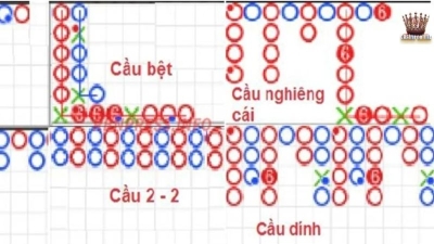 Bật mí 4 thủ thuật soi cầu Baccarat chốt lãi cực cao