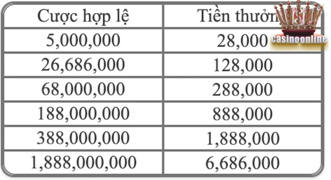 Hoạt động 1 nhận thưởng với giá trị siêu khủng